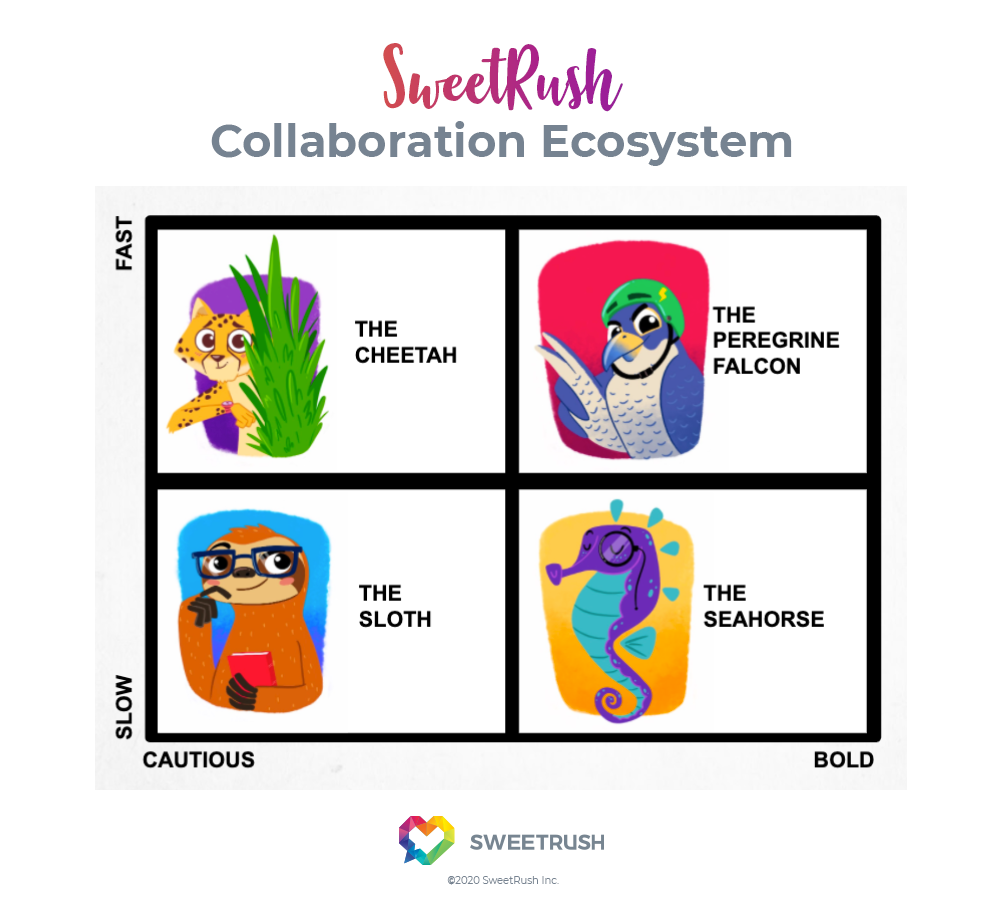 Virtual Collaboration Techniques Graphic