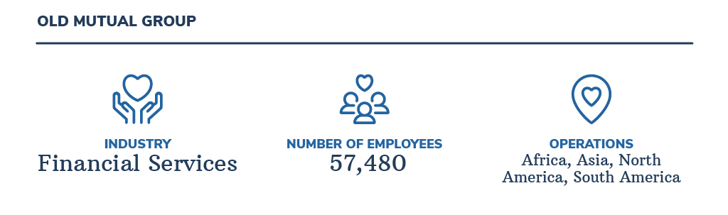 Old Mutual Group Case Study