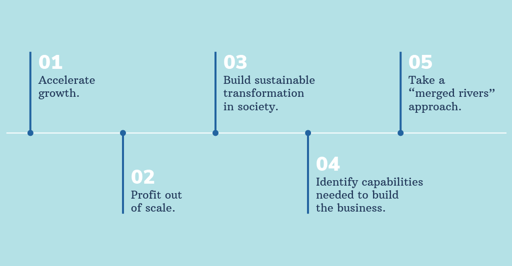 Cultural Change Unilever Graphic