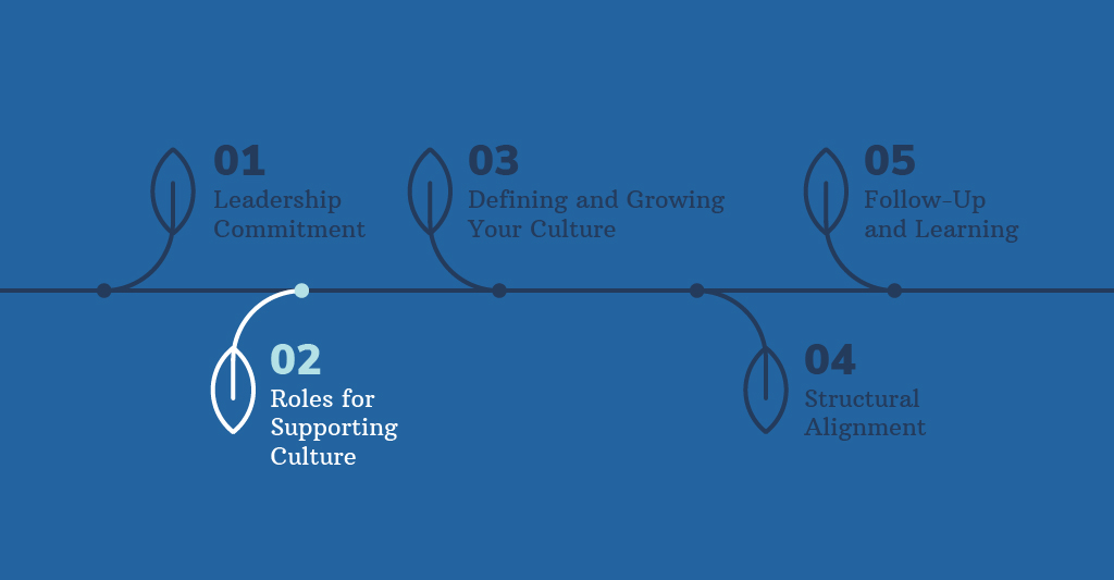 Key Culture Transformation Graph