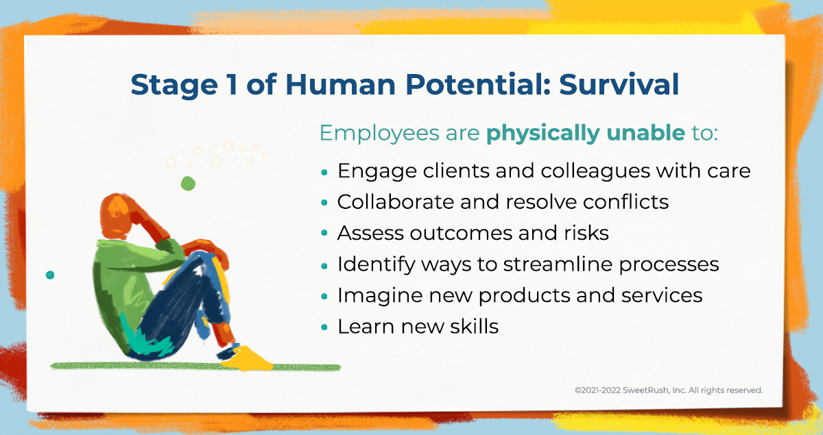 Stage 1 of Human Potential: Boosting Employee Resilience