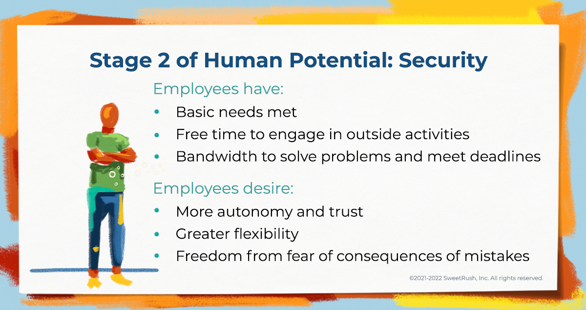 Stage 2 of Human Potential: Boosting Employee Resilience