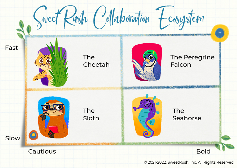 SweetRush Collaborative Ecosystem