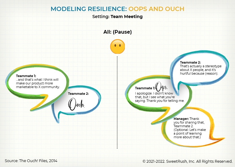 Modeling Resilience
