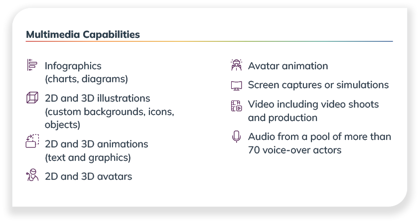 Multimedia Expert Capabilities