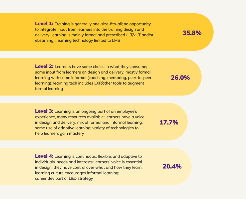 SweetRush_Learner_Centered_Design_Model-data