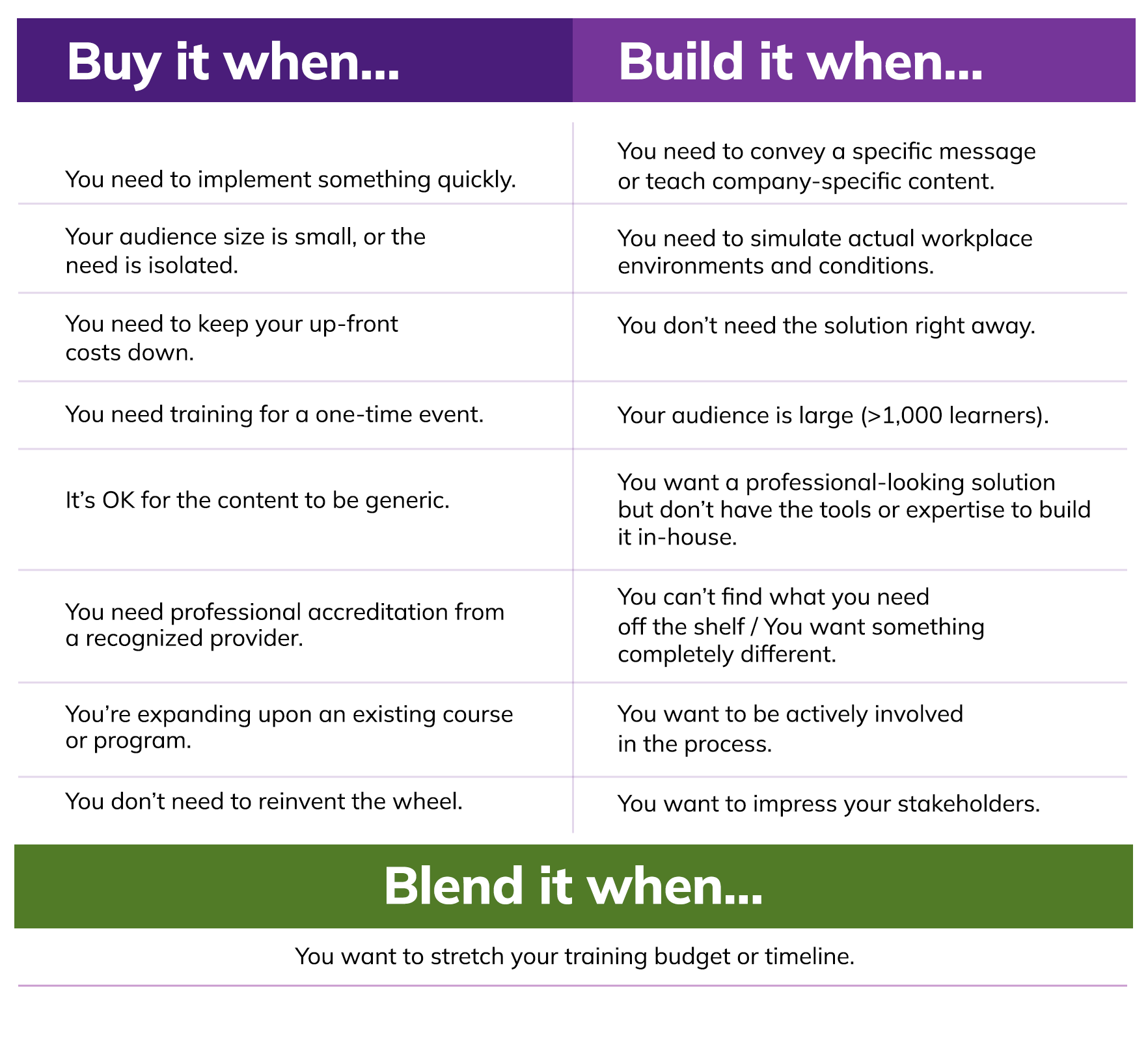 Buy_Build_Blend