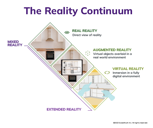 The reality continuum webxr