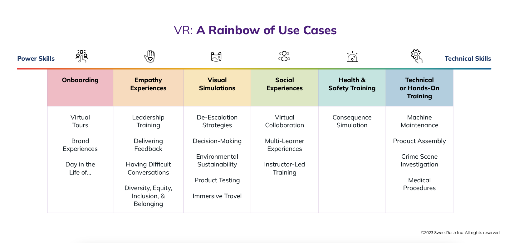 VR_A_Rainbow_of_Use_Cases