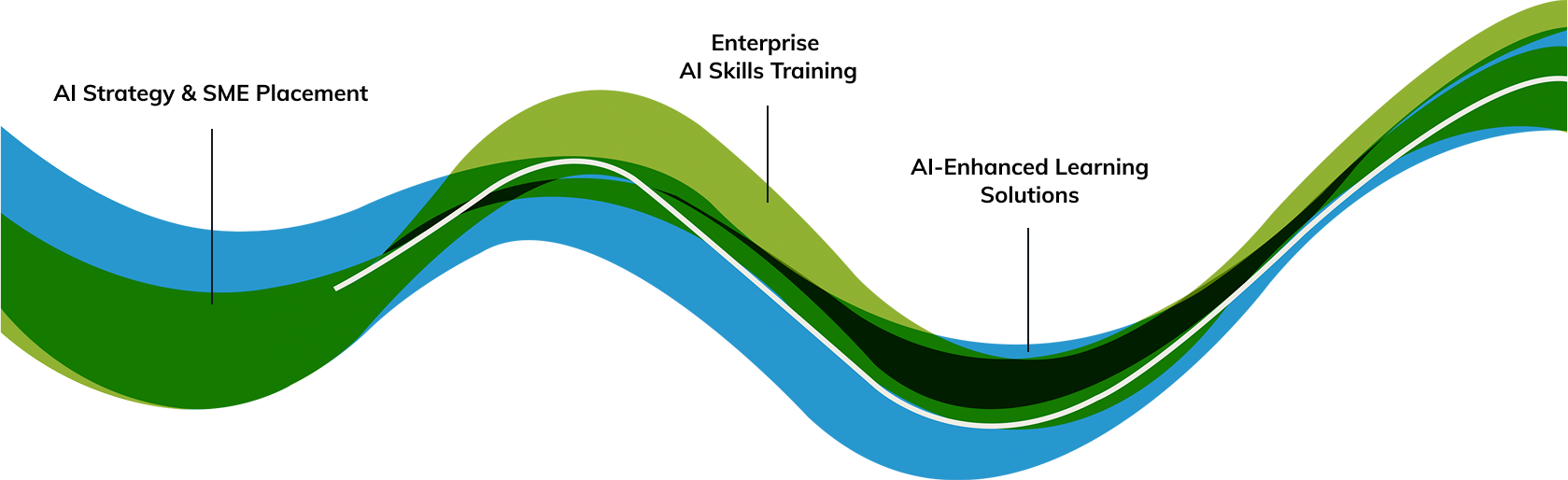 Chart_AI_Continuum Chart_AI_Continuum