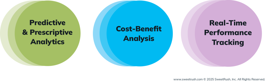 Measuring Learning Effectiveness and ROI with AI 